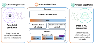 Amazon SageMaker integreerub nüüd Amazon DataZone'iga, et täiustada masinõppe juhtimist | Amazoni veebiteenused