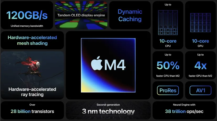 Apple Unveils Next-Gen M4 Chip at the Let Loose 2024 Event
