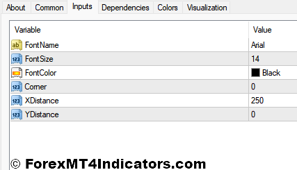 Bar Timer MT4 Indicator Settings