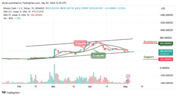Bitcoin Cash Price Prediction for Today, May 5 – BCH Technical Analysis