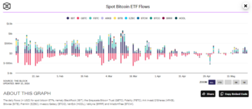 Bitcoin ETFs Have Been Achieving Consistent Success For Nine Days Straight - CryptoInfoNet