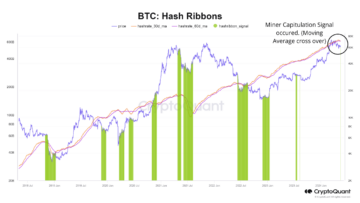 Bitcoin Hash Ribbons Form Capitulation Signal: What It Means