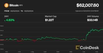 Bitcoin rammer $62K som Cryptos Bounce; Korrektion er sandsynligvis overstået, men forvent en 'Slow Grind Higher', siger Arthur Hayes