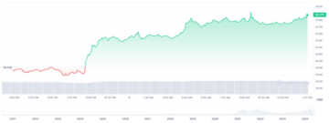 Bitcoin Is Back In The Race: Big Investors Ignite A Rebound With A Huge $2.8 Billion Purchase. - CryptoInfoNet