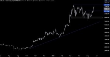 Bitcoin Technical Analysis – ETF optimism boosts the crypto market | Forexlive