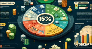 브라질, 베팅 및 온라인 도박에서 플레이어 상금에 15% 세금 도입
