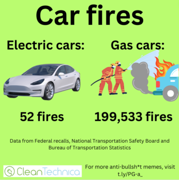 آتش سوزی خودرو بر اساس نوع وسیله نقلیه (meme) - CleanTechnica
