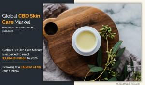 CBD Skin Care Market Estimated to Grow at $3,484.00 million by 2026, Fueled by Strong CAGR of 24.80% – World News Report - Medical Marijuana Program Connection