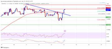 Chainlink (LINK) Primed for Another Surge: Major Rally on the Horizon?