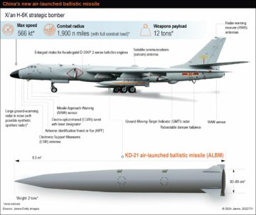Kinesiskt bombplan avfyrar en ny ballistisk missil