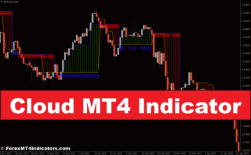 Indikator oblaka MT4 - ForexMT4Indicators.com