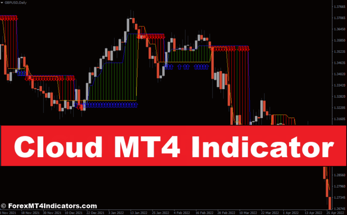 Cloud MT4 Indicator