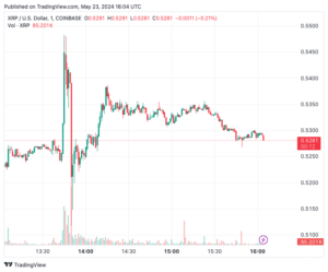 Coinbase’s announcement led to brief volatility in XRP’s price (TradingView)