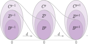 Kompleksitas Sistem Supersimetris dan Masalah Kohomologi