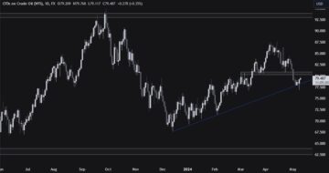 Crude Oil Technical Analysis – Dead cat bounce or the start of a rally? | Forexlive