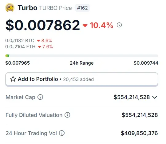 turbo meme coin cryptocurrency price