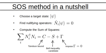 Benutzerdefinierte Bell-Ungleichungen aus formalen Quadratsummen