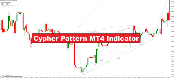 Cypher Pattern MT4 Indicator