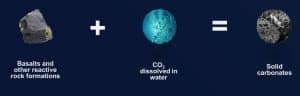 Deep Sky y Carbfix hacen historia con el almacenamiento de mineralización de CO2 en Canadá