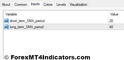 Dollar Index MT4 Indicator Settings