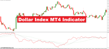 Indicatorul MT4 al indicelui dolarului - ForexMT4Indicators.com