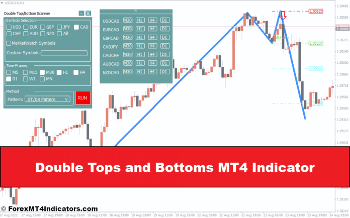 Double Tops and Bottoms MT4 Indicator