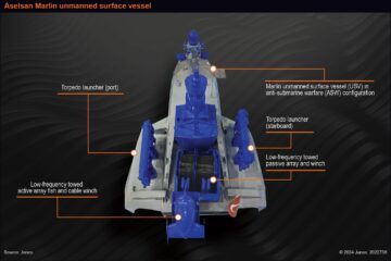 DSA 2024 : Aselsan présente le Marlin USV en configuration ASW
