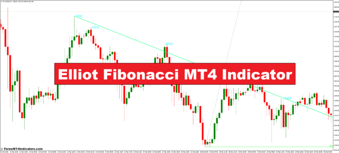 Elliot Fibonacci MT4 Indicator