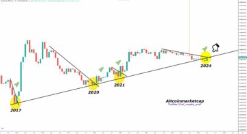 ETH/BTC Bounces From A 7-Year Support Trend Line: Ethereum To $4,900?
