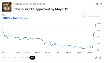 Ethereum ETFs Approved by the SEC? Yes—But Don't Bet On It - Decrypt