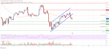 Ethereum Price Analysis: ETH Faces Key Uptrend Resistance | Live Bitcoin News