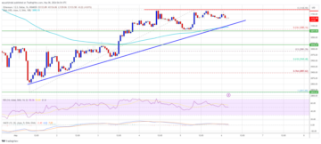 Ethereum Price Reclaims 100 SMA But Bulls Still Lack Strength To Clear Hurdles