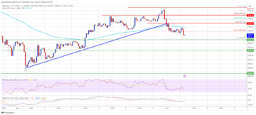 Ethereum Price Recovery In Jeopardy? Decoding Major Hurdles To Upside Continuation