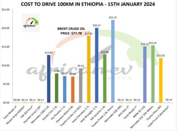 Etiopia ne arată cât de rapidă poate avea loc tranziția către mobilitatea electrică în Africa - CleanTechnica