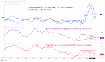 EUR/USD: در یک روند نزولی میان‌مدت به سمت چپ - MarketPulse