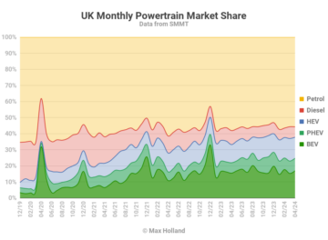 EVs Take 24.7% Share In The UK - BMW Leading Battery-Electric Brand - CleanTechnica