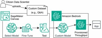 Finjustera och distribuera språkmodeller med Amazon SageMaker Canvas och Amazon Bedrock | Amazon webbtjänster