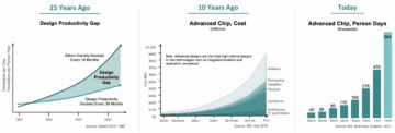 Fully Automating Chip Design - Semiwiki