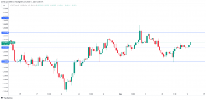 GBP/USD higher with eye on employment report - MarketPulse