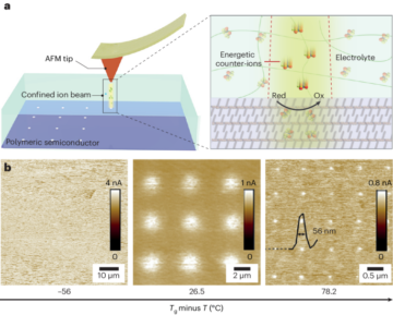 Gentler, nanoscale ion implantation - Nature Nanotechnology