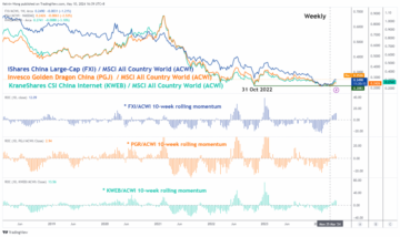 Hang Seng Index: Oversold-led positive animal spirits overshadowed currency war risk - MarketPulse