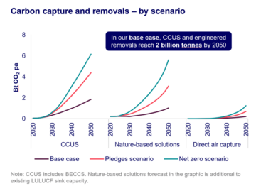 Harnessing Carbon Capture: CapturePoint and Glencore's Groundbreaking CCS Initiatives