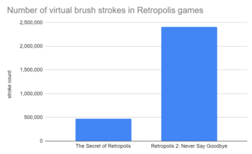 Quanto do segredo de Retropolis foi construído dentro da realidade virtual