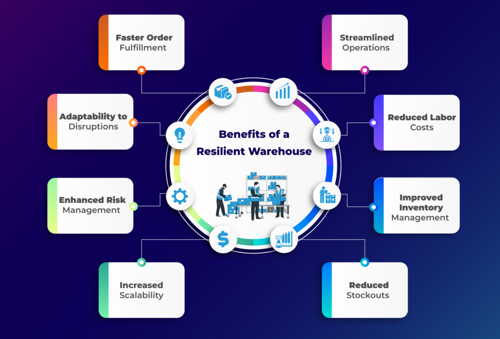 Infographic Resilience Warehouse