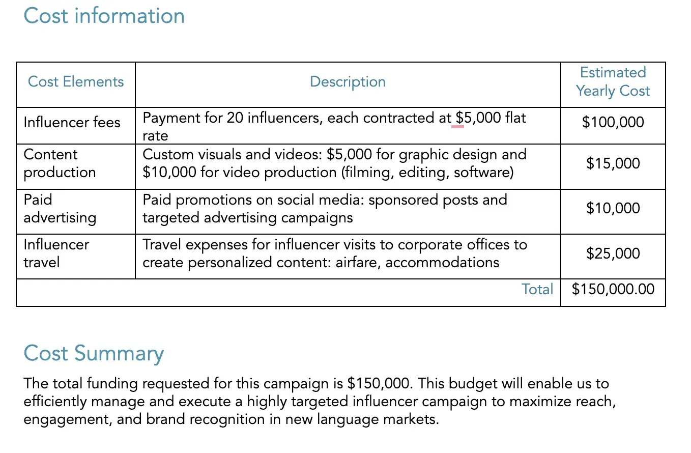Example of a budget proposal for a marketing campaign