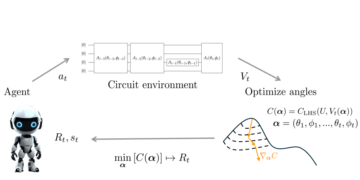 Hybrid diskret-kontinuerlig kompilering af fangede-ion kvantekredsløb med dyb forstærkningslæring