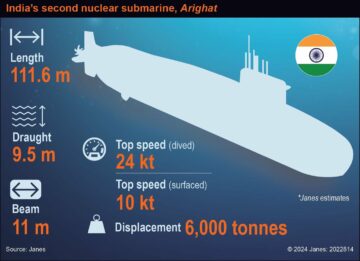 India to commission second nuclear submarine by end of 2024