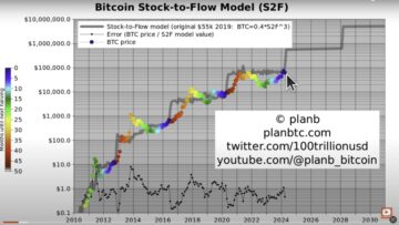 „Nieuniknione”, że cena bitcoina w tym roku przekroczy 100,000 XNUMX dolarów, twierdzi Quant Analyst PlanB – oto dlaczego – The Daily Hodl