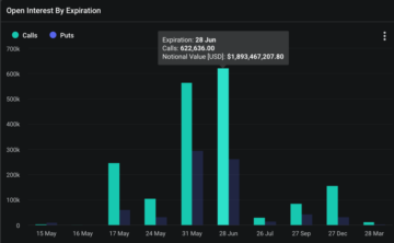 Apakah Ethereum Ditetapkan Untuk Reli Besar? Pedagang Opsi Bertaruh Besar Pada Target $3,600+ Untuk Bulan Juni
