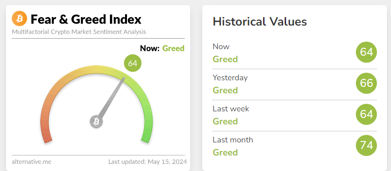 Is It Too Late To Buy PEPE? Pepe Price Surges 10% As The Crypto Fear And Greed Index Signals Greed And Traders Flock To This ICO Before Time Runs Out